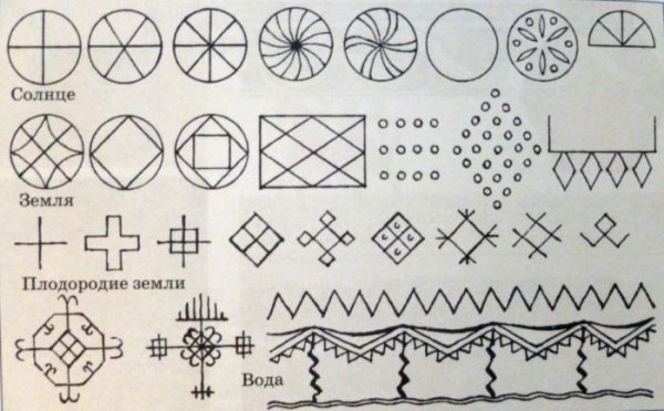 Солярные знаки земли, солнца, воды.