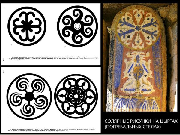Солярный знак образ солнца