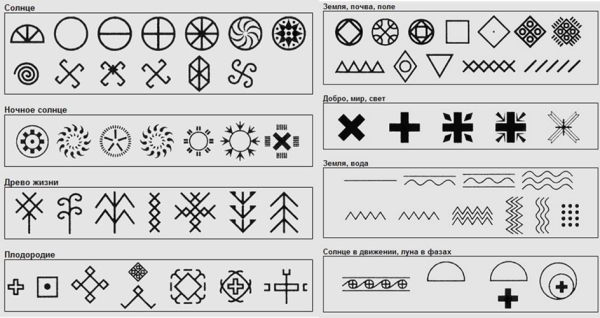 Декор русской избы