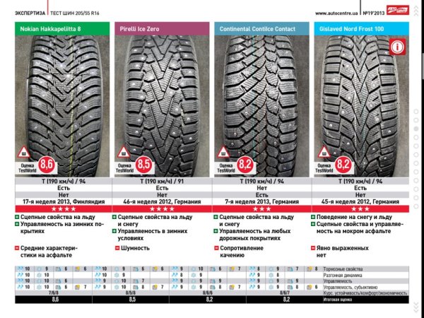 Ширина зимней покрышки р14