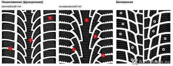 Зимняя резина рисунок протектора