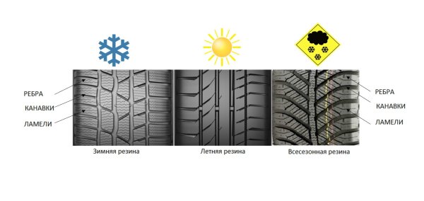 Шины летние, зимние и всесезонные