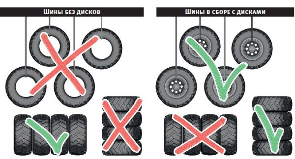 Правильный рисунок зимних колес