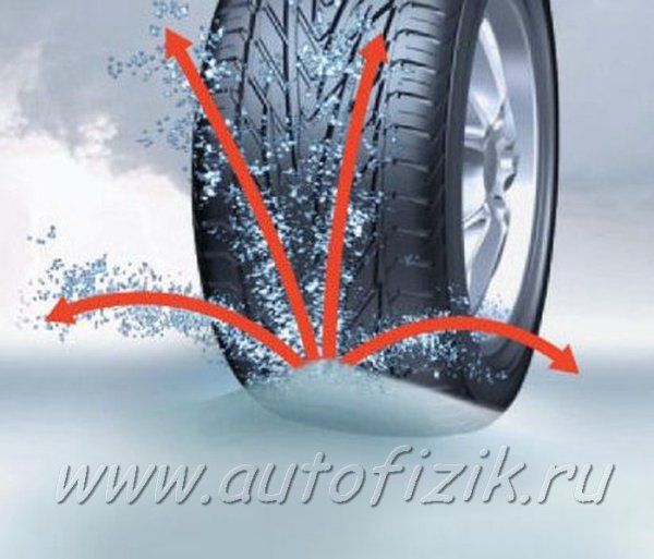 Направление протектора зимних шин