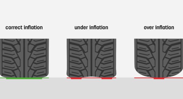 Износ шин в зависимости от давления