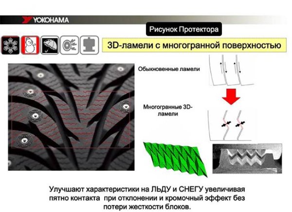 Yokohama Ice Guard индикатор износа