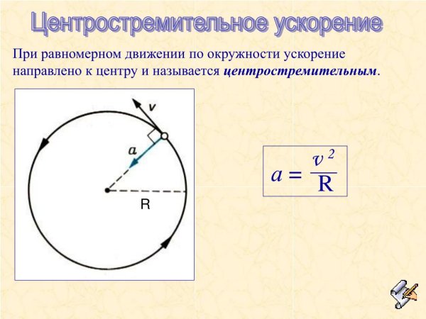Центростремительное ускорение от угловой скорости