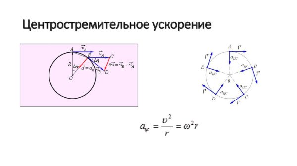 Движение по окружности центростремительное ускорение