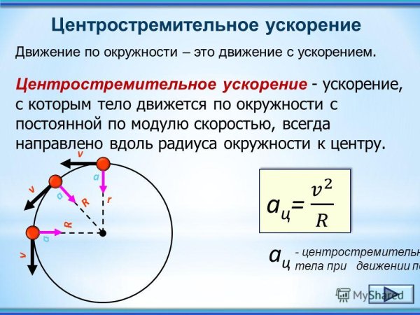 Зависимость центростремительного ускорения от радиуса и скорости