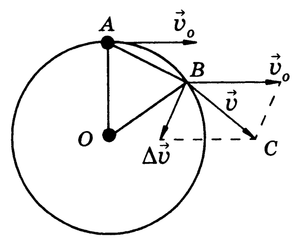 Направление центростремительного ускорения