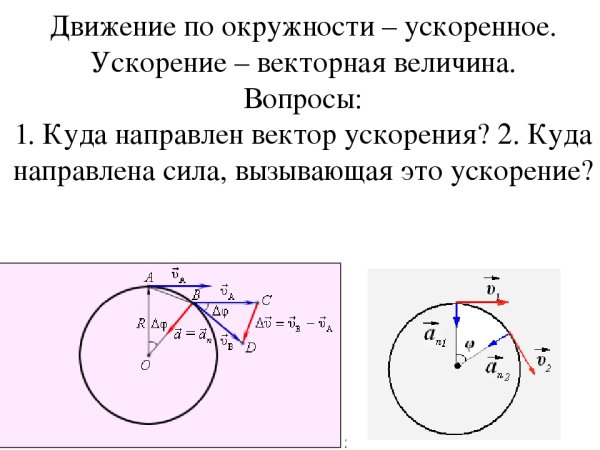 Формула для расчета центростремительного ускорения физика