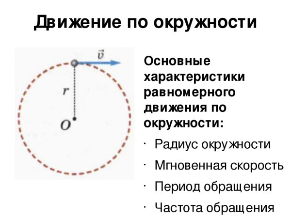 Направление центростремительного ускорения