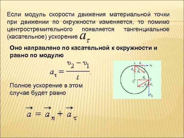 Движение тела по окружности рисунок