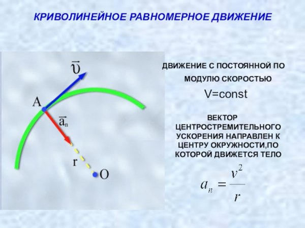 Центростремительное ускорение формулы по физике 10 класс