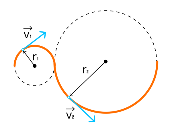 Центростремительное ускорение по окружности