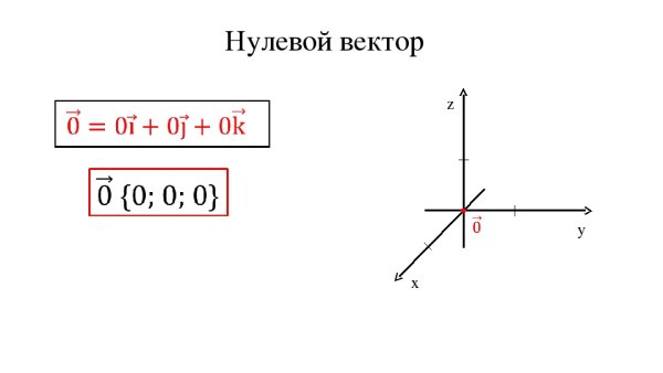 Координаты нулевого вектора