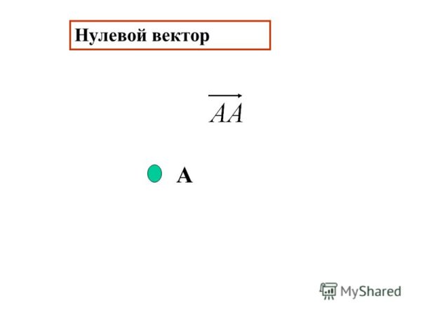 Понятие вектора. Нулевой вектор.