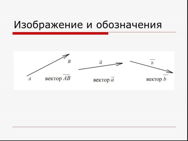 Изобразить векторы нулевой,