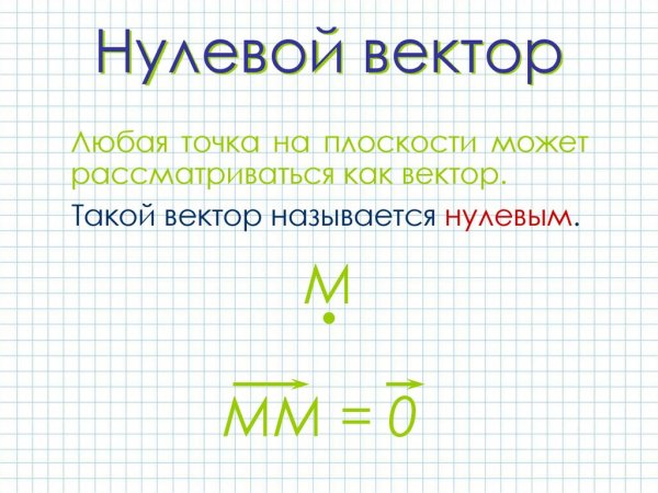 Нулевой вектор в пространстве