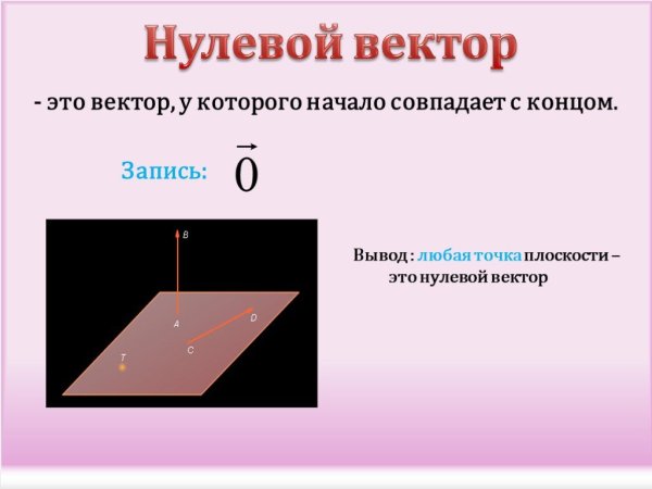 Понятие вектора на плоскости