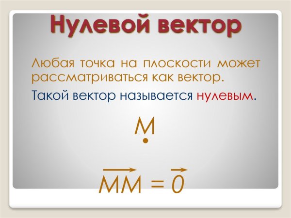 Абсолютная величина вектора