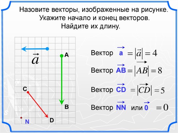 Нулевой вектор изображается