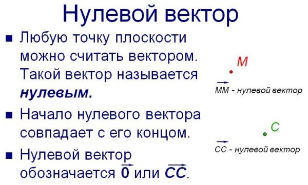 Нулевой вектор