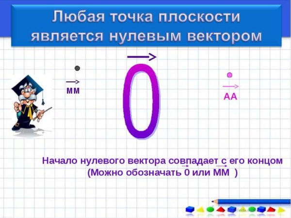 Сложение с нулевым вектором