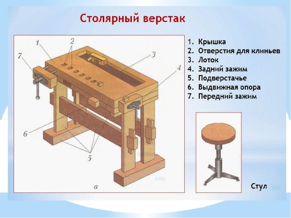 Верстак столярный школьный чертежи