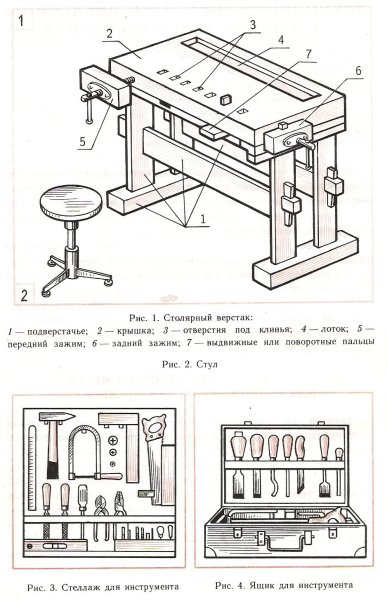 Составные части столярного верстака