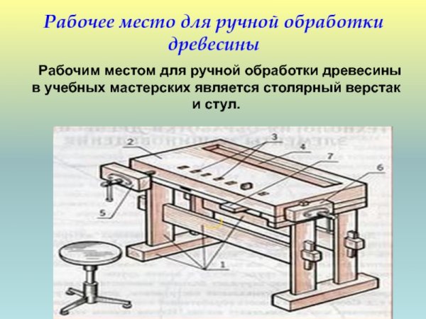 Столярный верстак Feestool чертёж