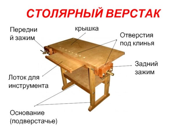 Верстак столярный вл-к-150-01 арт.11.0231-101