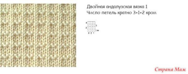 Вязание вафельный узор спицами схема