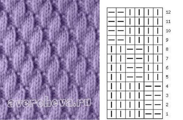 Узор коса спицами