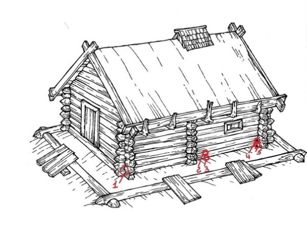 Элементы деревянной избы снаружи