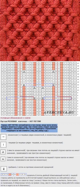 Узор Вафелька спицами схема