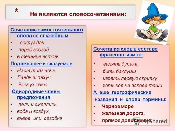 Фразеологические обороты