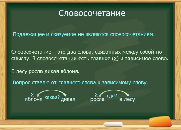 Фразеологизмы в картинках