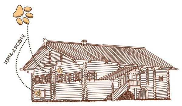 Боярская усадьба 12 век