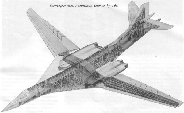 Авиация Военная холодная война