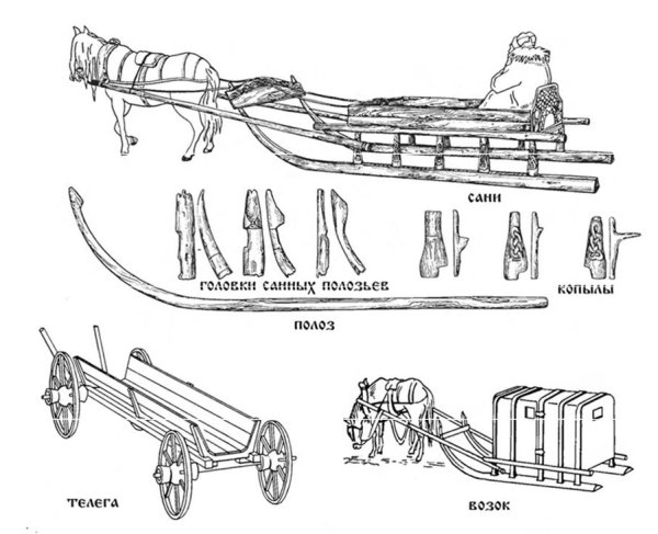 Сани в древней Руси