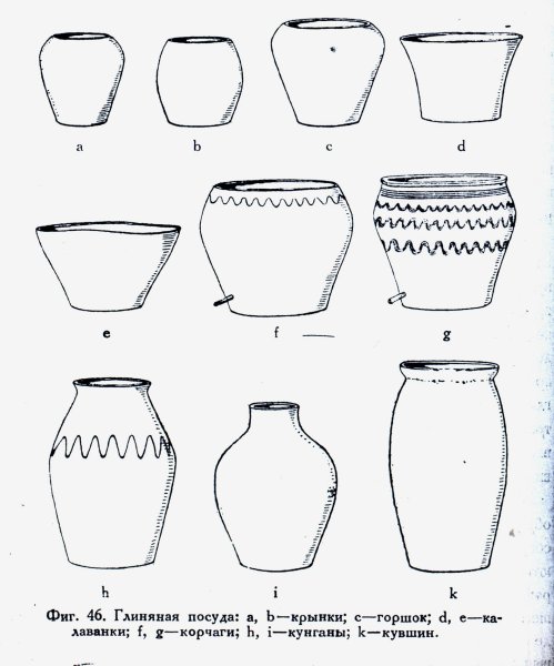 Рисование глиняной посуды