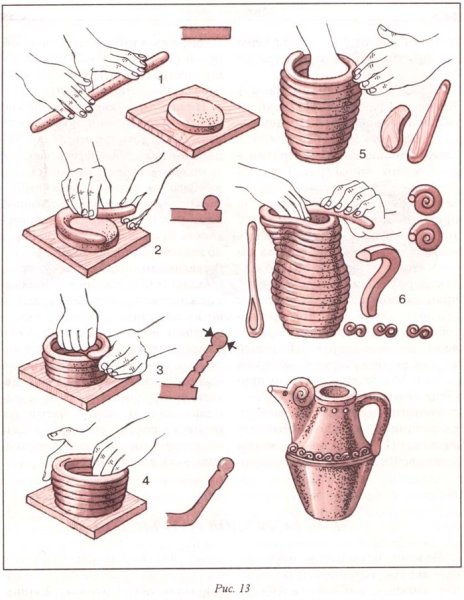 Ленточный способ лепки