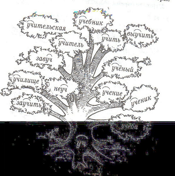 Дерево с однокоренными словами