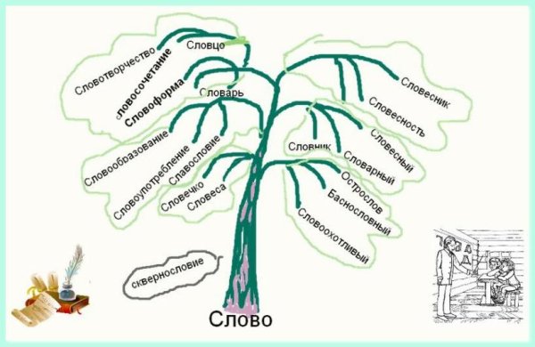 Дерево слов