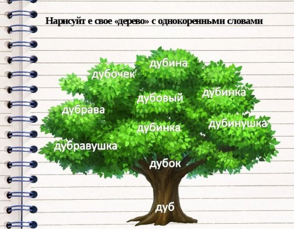 Проект по русскому языку 3 класс семья слов дерево