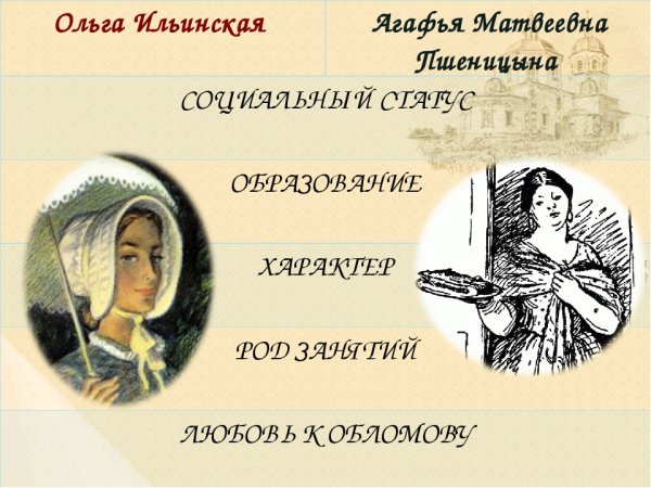 Обломов и Ольга Ильинская