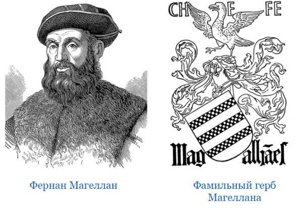 Герб Фернана Магеллана