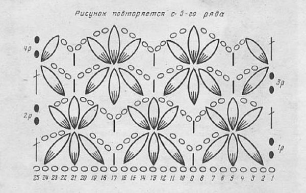 Узоры с пышными столбиками крючком схемы
