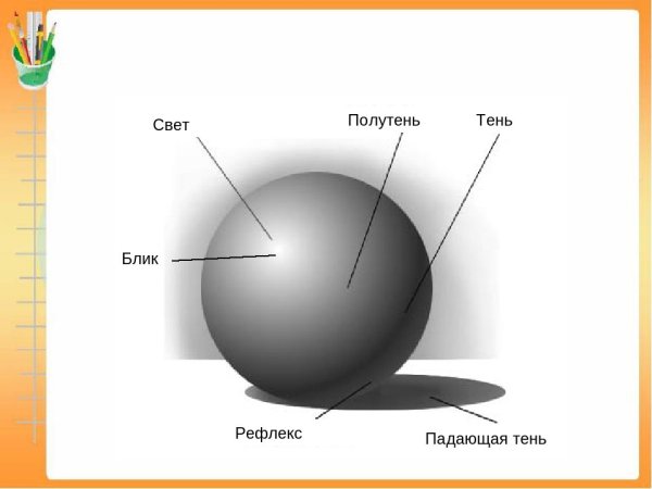 Схема свет тень полутень рефлекс